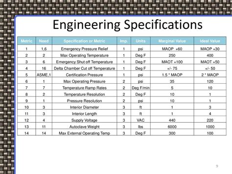 lbs unit of autoclave|autoclave specifications chart.